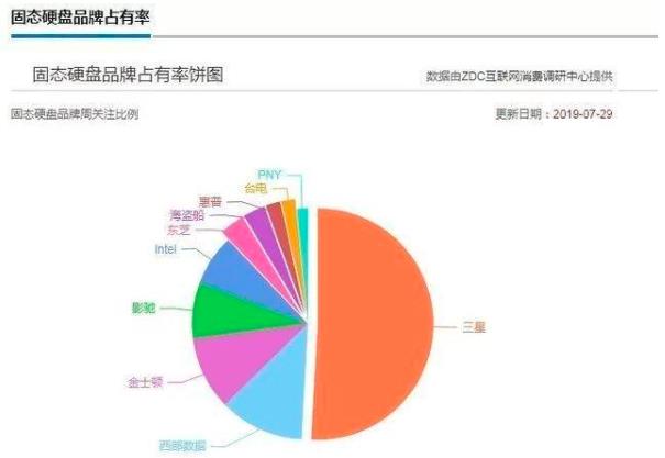 Agrade睿达 工业级SSD固态硬盘