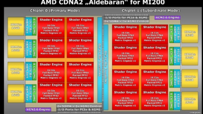 拥有20万个AMD霄龙处理器核心的电脑会有多快？