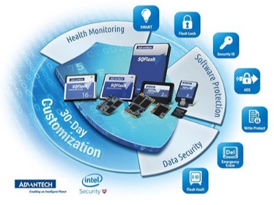 研华工业级固态硬盘--SQFlash打造顶级存储安全解决方案