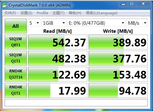 睿达推出全新工业级CFast 2.0存储卡，轻松超过工业CF卡的性能极限