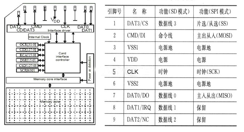 Agrade睿达工业级SD卡