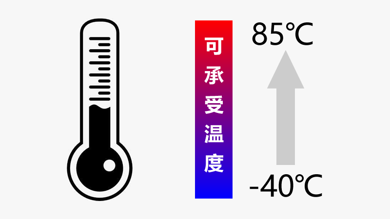 Agrade 工业级U盘供你选择2