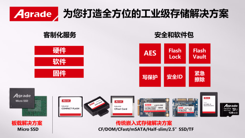 为您打造全方位的工业级存储解决方案