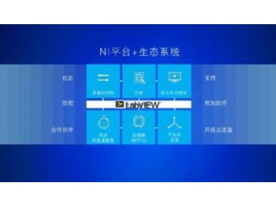 工业大数据实时采集、存储及机器学习技术飞速发展，NI成重要推手