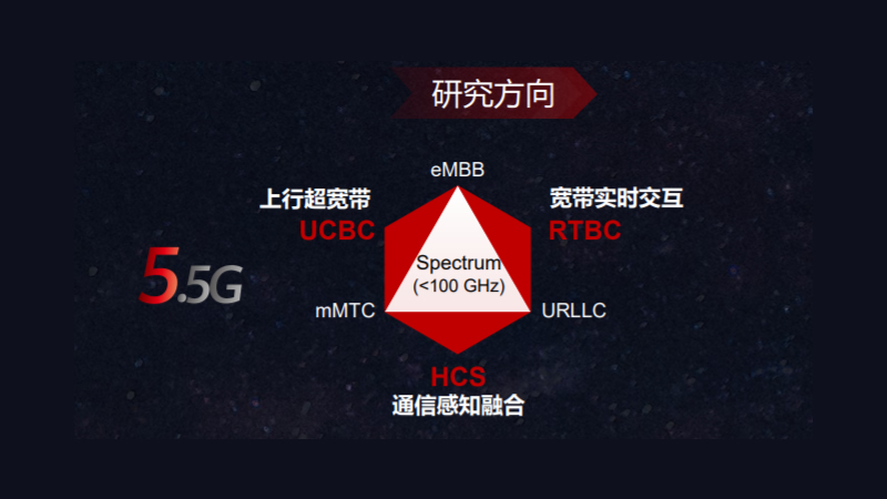 华为：把5G没实现的愿景交给5.5G
