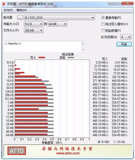 工业级SSD