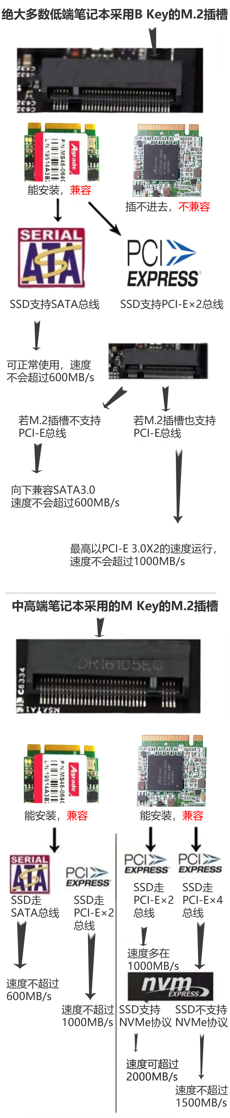 带你了解M.2固态硬盘3