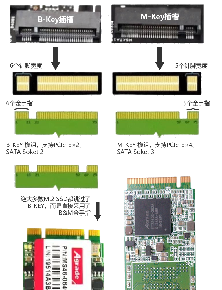 带你了解M.2固态硬盘