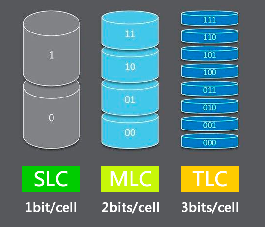 SLC-MLC-TLC颗粒类型