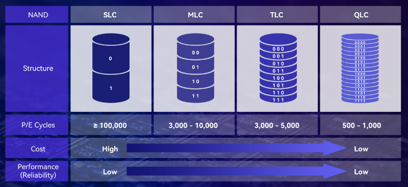 SLC-TLC-MLC