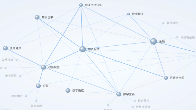 巨头秀区块链肌肉，原生军机会何在？