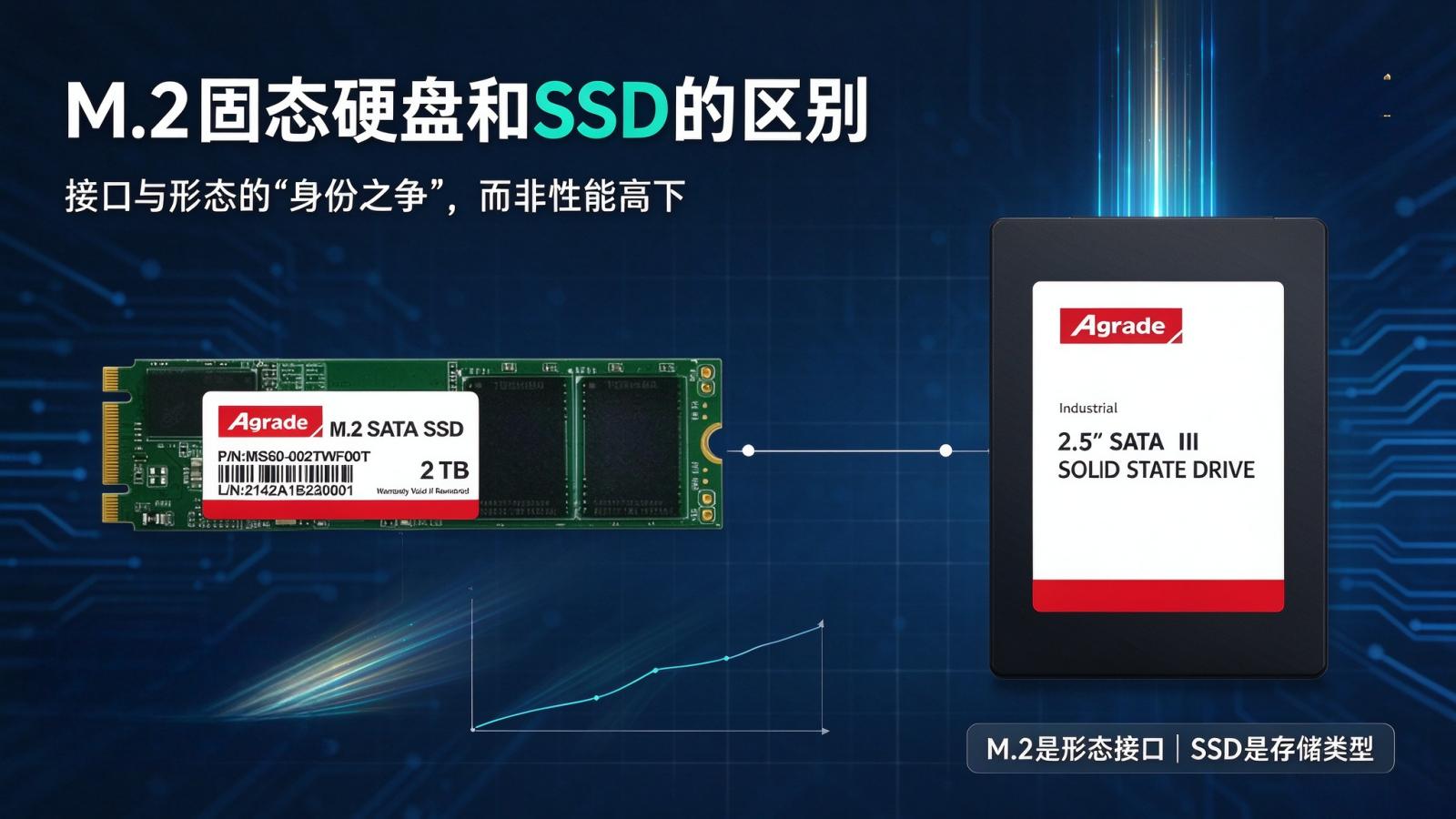 M.2 SSD