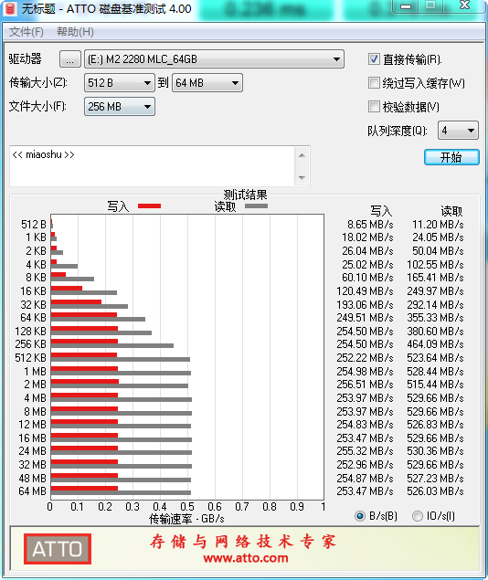 Agrade睿达工业级M.2 SSD评测：稳定性才是最关键的！