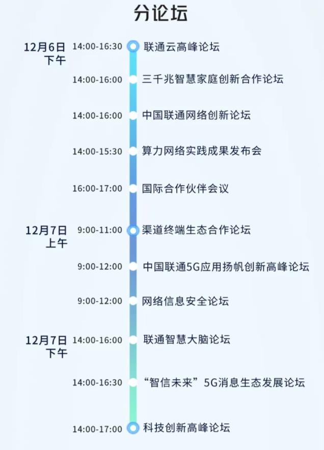 发展数字经济是把握新一轮科技革命和产业变革新机遇的战略选择。为全面承接新时代赋予的新使命，共享数字化发展成果，更好赋能合作伙伴，中国联通将于12月6日-7日召开2021年合作伙伴大会，以“启新聚势 扬帆未来”为主题，搭建行业舞台，共话新征程、共谋新发展、共创新合作、共绘新篇章