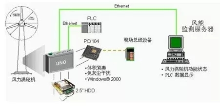 嵌入式工控机